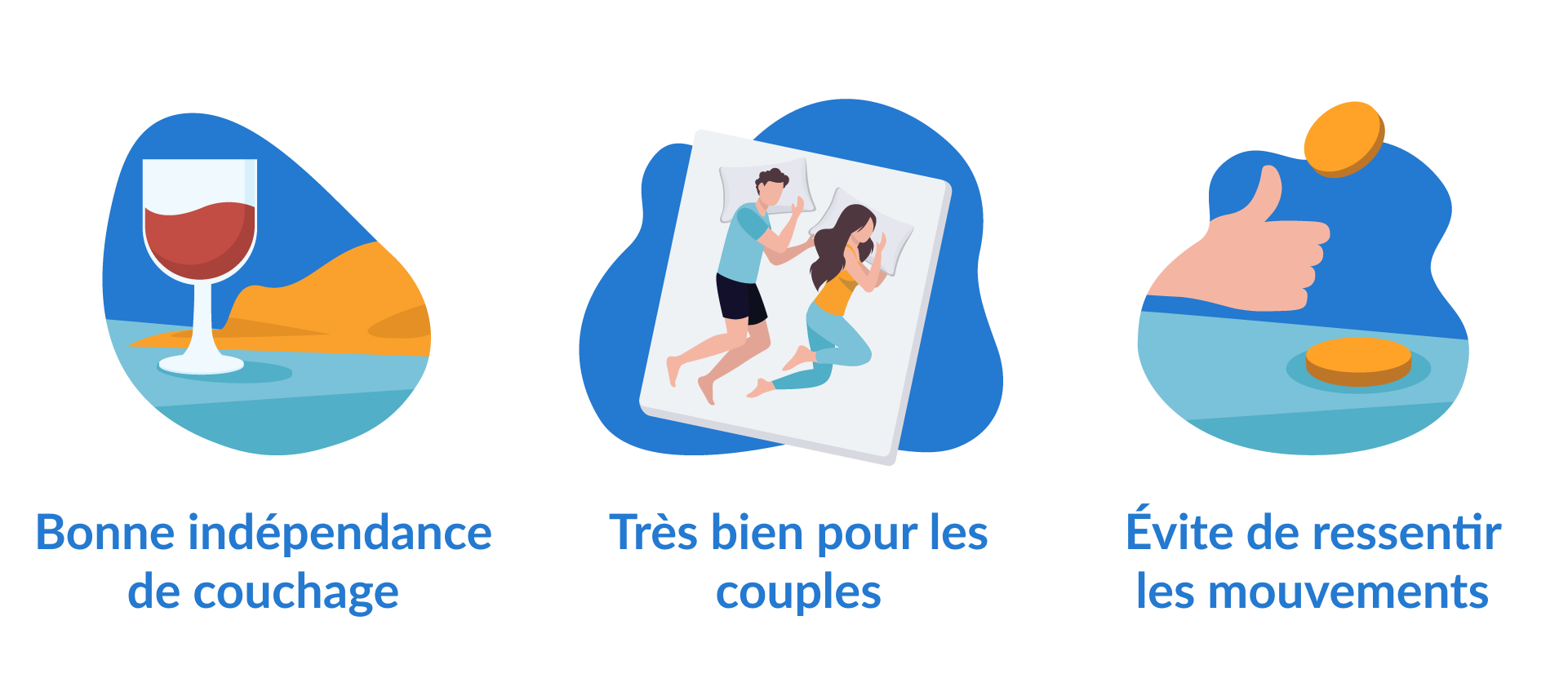 nyte surmatelas tonic Isolation des mouvements